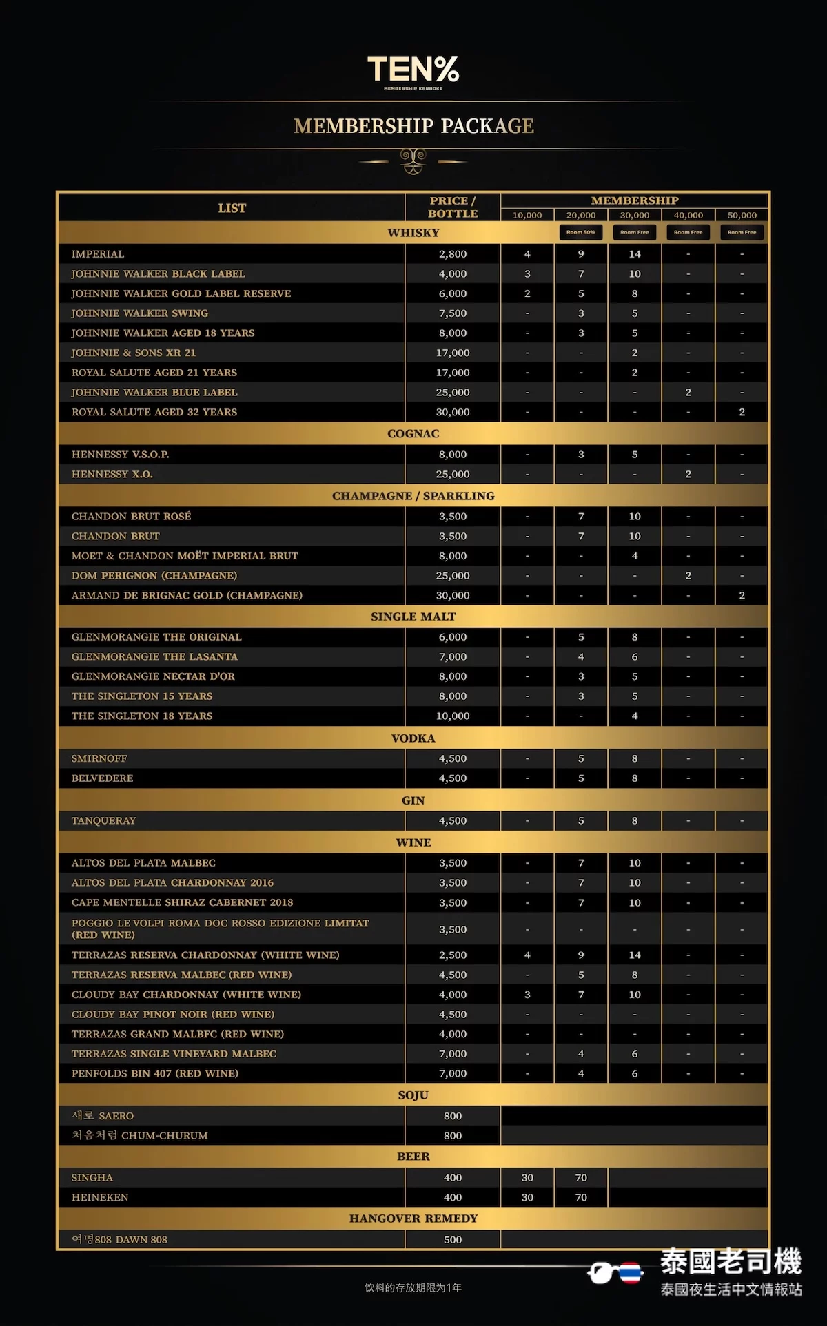 TEN% (TENPERCENT KTV)